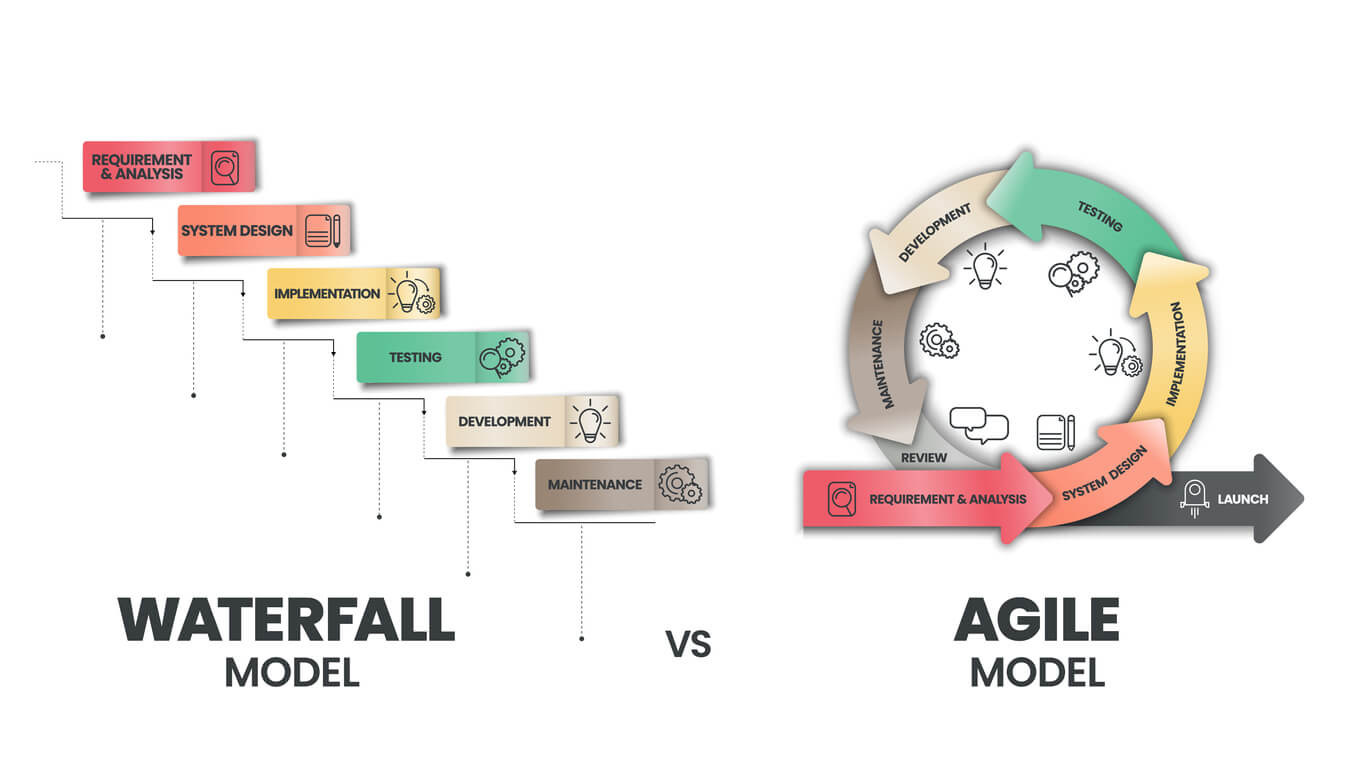 Waterfall vs. Agile methodology