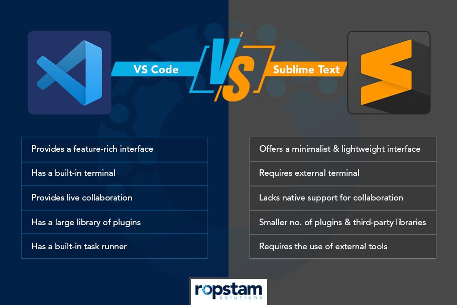 Visual Studio Code vs. Sublime Text Feature-wise Comparison