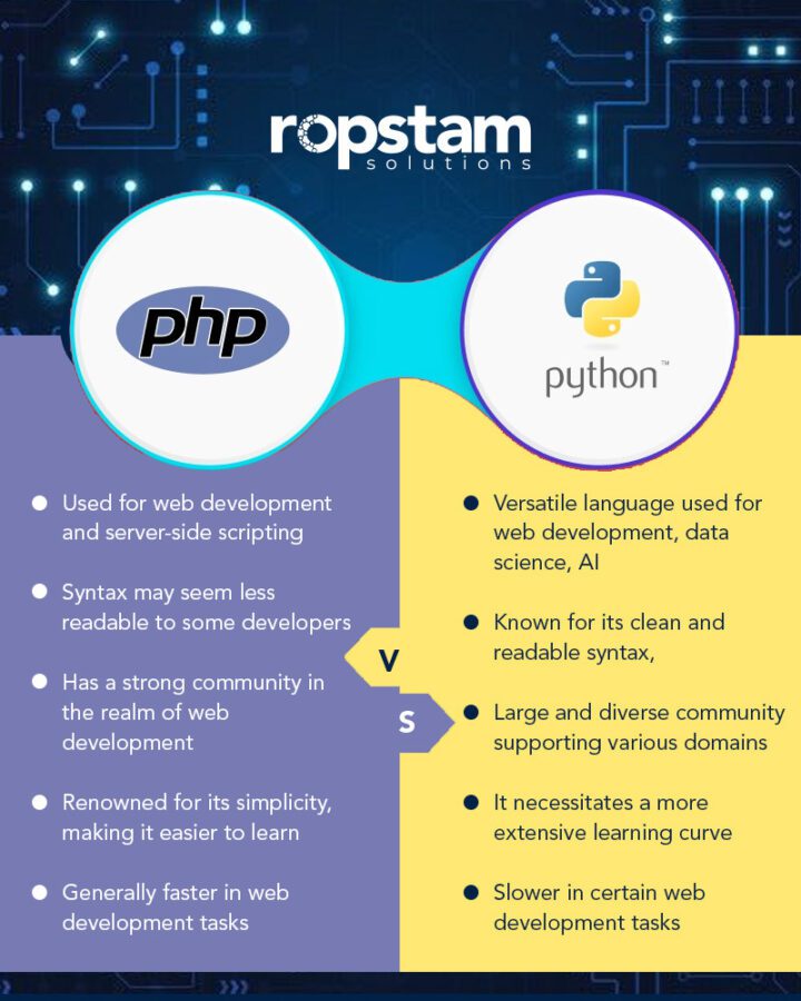 php vs python comparison