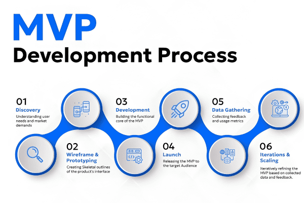  how to create a successful MVP
