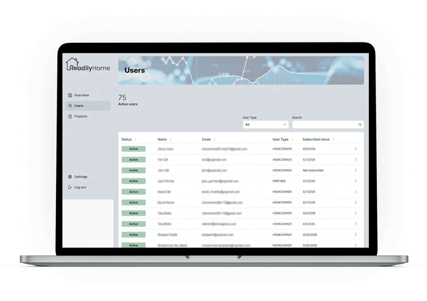 final results of buzznog by ropstam solutions