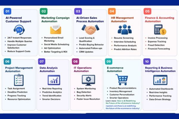 AI Business Automation