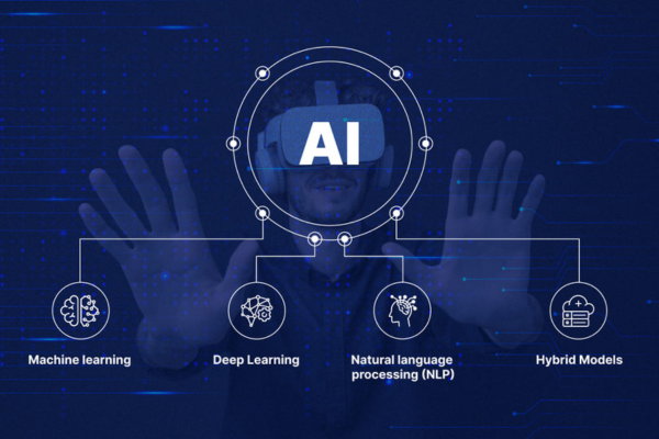 AI Development Roadmap
